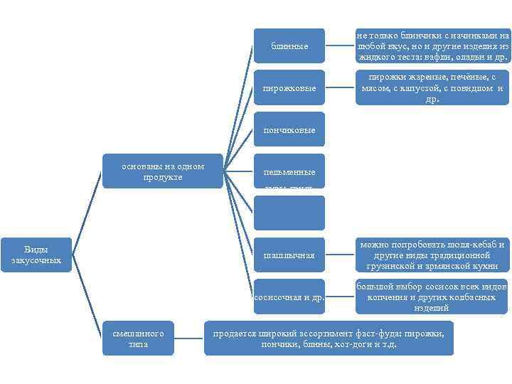 блинные не только блинчики с начинками на любой вкус, но и другие изделия из