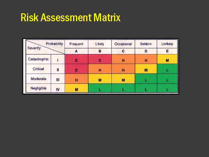 Risk Assessment Matrix 