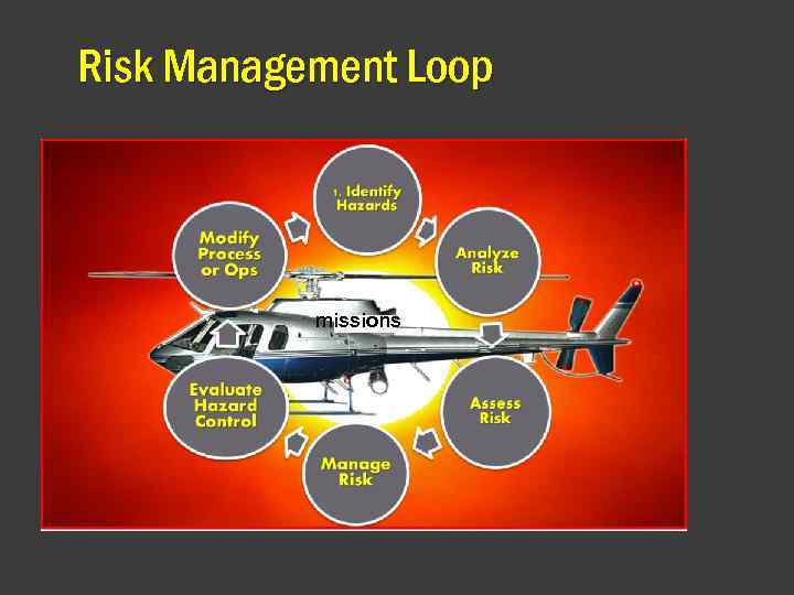 Risk Management Loop missions 
