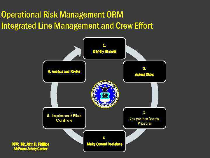 Operational Risk Management ORM Integrated Line Management and Crew Effort 1. Identify Hazards 2.