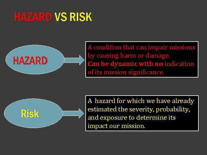 HAZARD VS RISK HAZARD A condition that can impair missions by causing harm or