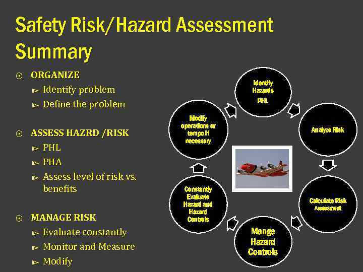 Safety Risk/Hazard Assessment Summary ⨀ ⨀ ⨀ ORGANIZE ⧐ Identify problem ⧐ Define the