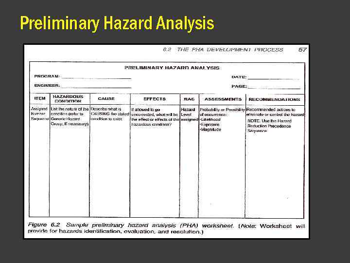 Preliminary Hazard Analysis 