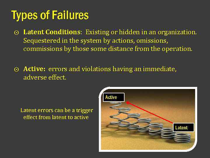 Types of Failures ⨀ Latent Conditions: Existing or hidden in an organization. Sequestered in
