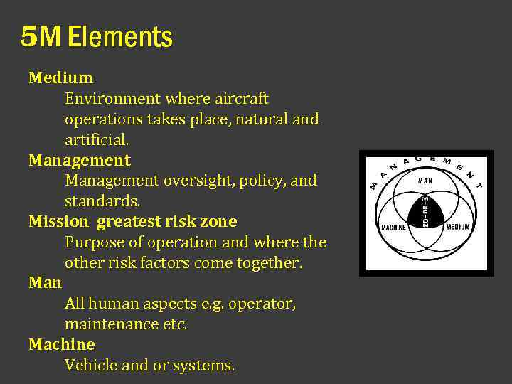 5 M Elements Medium Environment where aircraft operations takes place, natural and artificial. Management