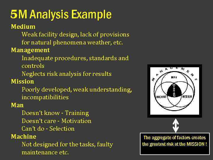 5 M Analysis Example Medium Weak facility design, lack of provisions for natural phenomena