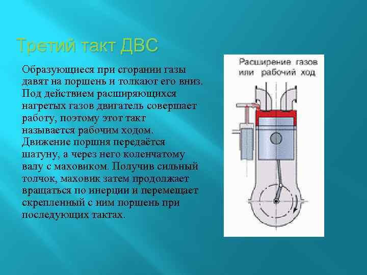 Индивидуальный проект двигатель внутреннего сгорания