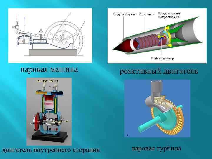 паровая машина двигатель внутреннего сгорания реактивный двигатель паровая турбина 