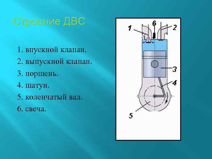 Определи по рисунку 1 какая деталь указана под цифрой 1