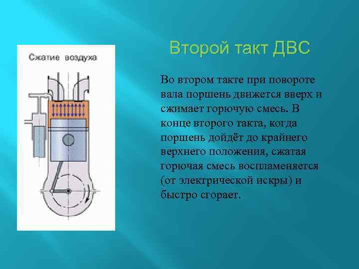 Второй такт ДВС Во втором такте при повороте вала поршень движется вверх и сжимает
