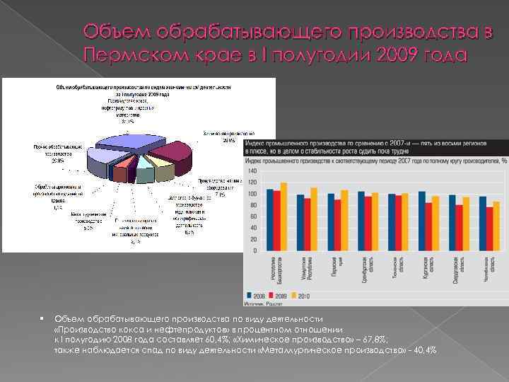 Объем обрабатывающего производства в Пермском крае в I полугодии 2009 года § Объем обрабатывающего