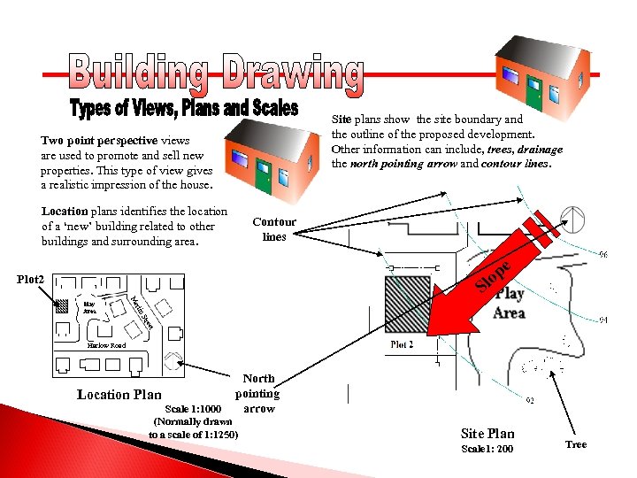 Site plans show the site boundary and the outline of the proposed development. Other