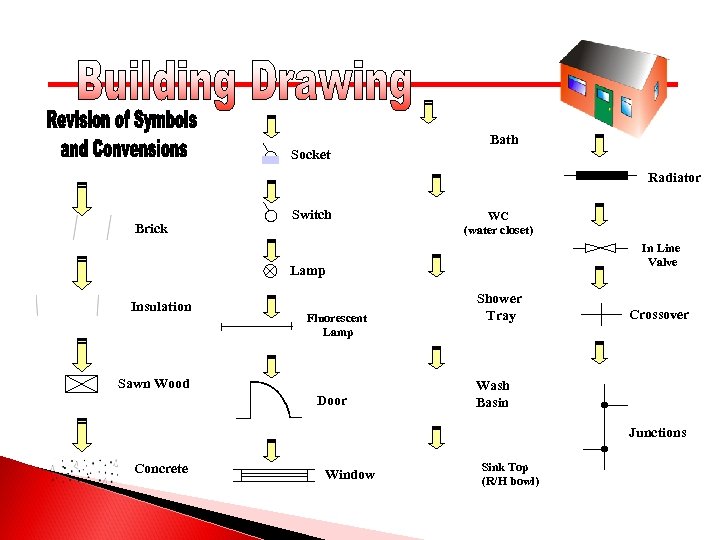 Socket Bath Radiator Brick Switch WC (water closet) In Line Valve Lamp Insulation Fluorescent