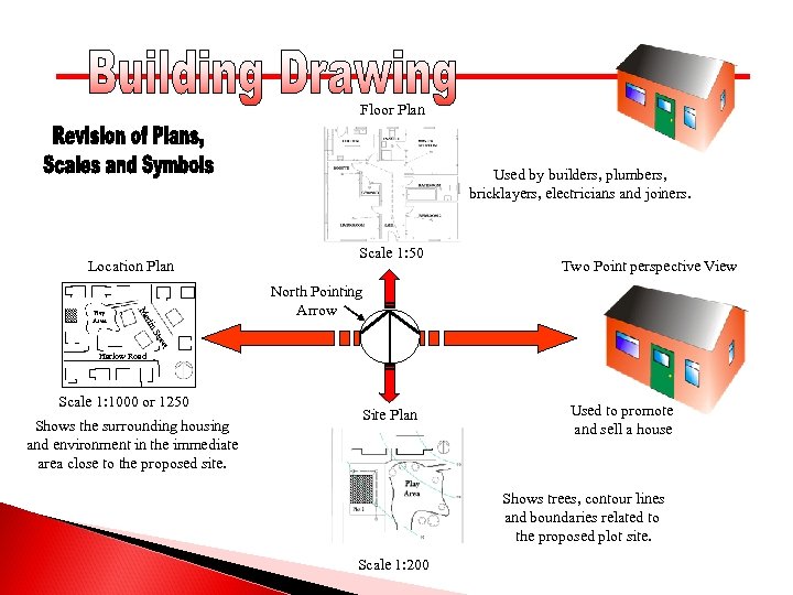 Floor Plan Used by builders, plumbers, bricklayers, electricians and joiners. Location Plan Scale 1: