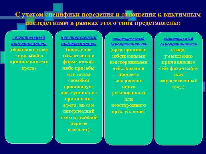 С учетом специфики поведения и отношения к виктимным последствиям в рамках этого типа представлены: