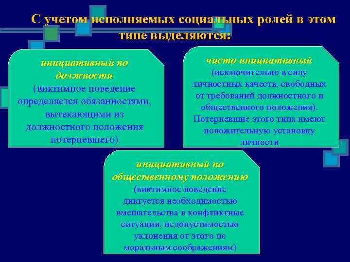 С учетом исполняемых социальных ролей в этом типе выделяются: инициативный по должности (виктимное поведение