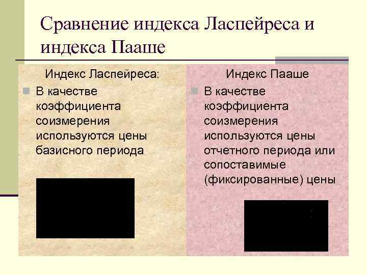 Сравнение индекса Ласпейреса и индекса Пааше Индекс Ласпейреса: n В качестве коэффициента соизмерения используются