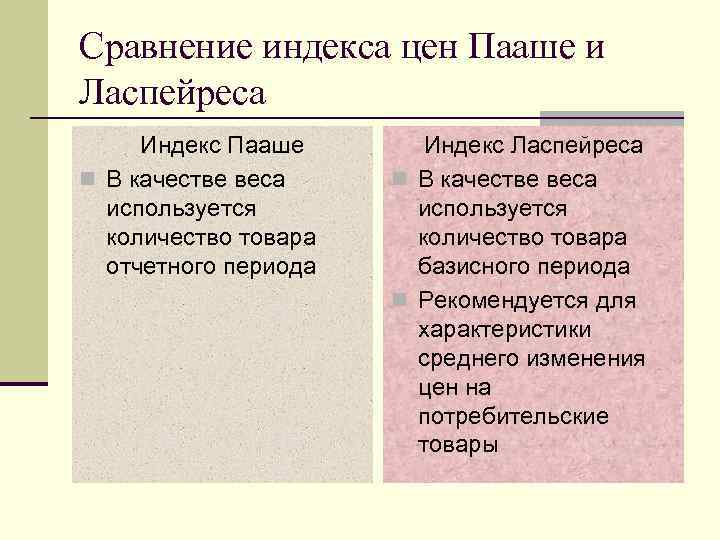 Сравнение индекса цен Пааше и Ласпейреса Индекс Пааше n В качестве веса используется количество