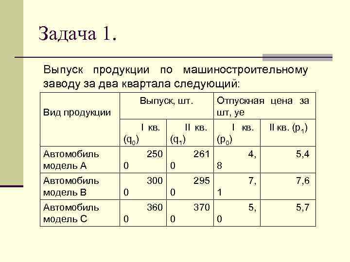 В первом квартале следующего