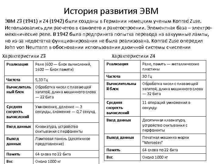 История развития ЭВМ Z 3 (1941) и Z 4 (1942) были созданы в Германии