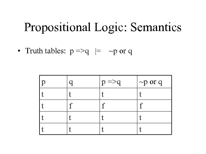 Propositional Logic: Semantics • Truth tables: p =>q |= ~p or q p =>q