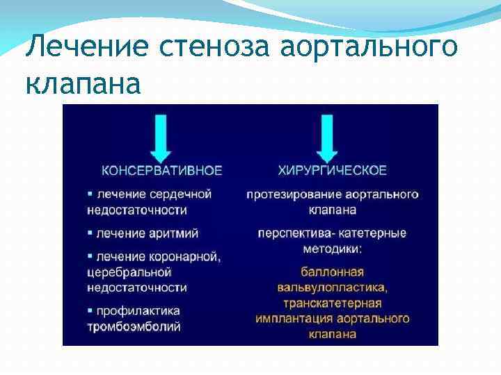 Лечение стеноза аортального клапана 