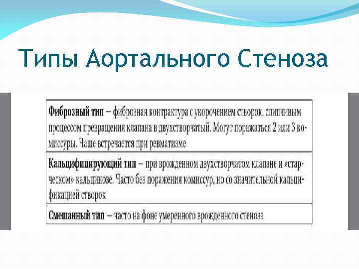 Типы Аортального Стеноза 