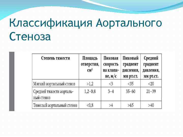 Классификация Аортального Стеноза 