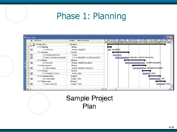 Phase 1: Planning Sample Project Plan 6 -16 