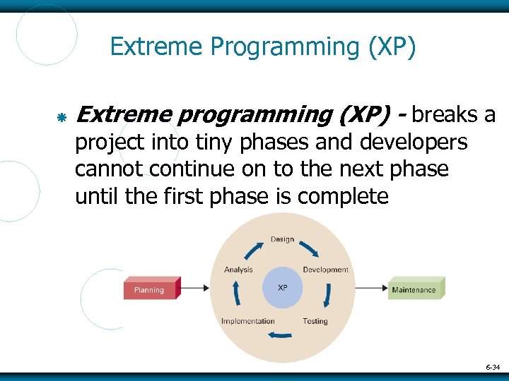 Extreme Programming (XP) Extreme programming (XP) - breaks a project into tiny phases and