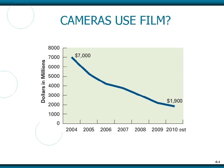 CAMERAS USE FILM? 6 -4 