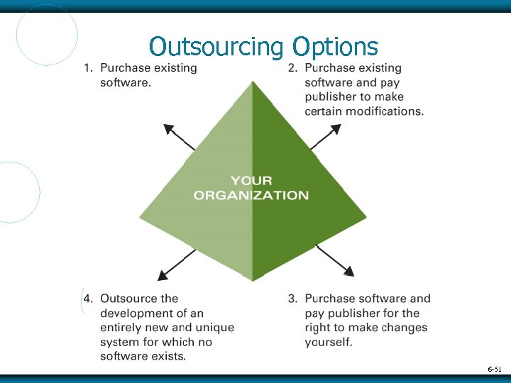 Outsourcing Options 6 -51 