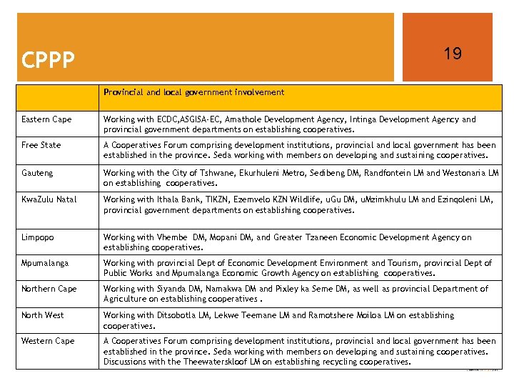 19 CPPP Provincial and local government involvement Eastern Cape Working with ECDC, ASGISA-EC, Amathole