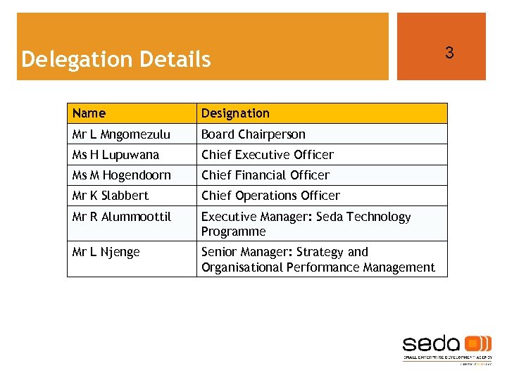 Delegation Details Name Designation Mr L Mngomezulu Board Chairperson Ms H Lupuwana Chief Executive