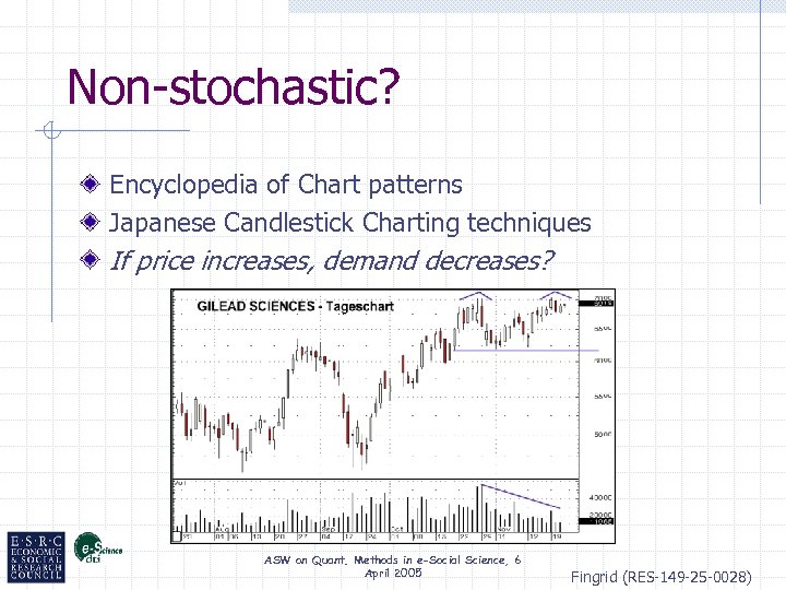 Non-stochastic? Encyclopedia of Chart patterns Japanese Candlestick Charting techniques If price increases, demand decreases?