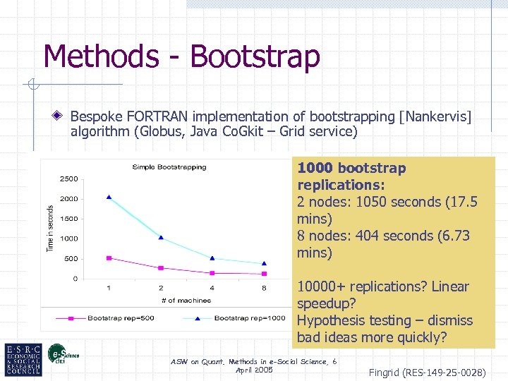 Methods - Bootstrap Bespoke FORTRAN implementation of bootstrapping [Nankervis] algorithm (Globus, Java Co. Gkit