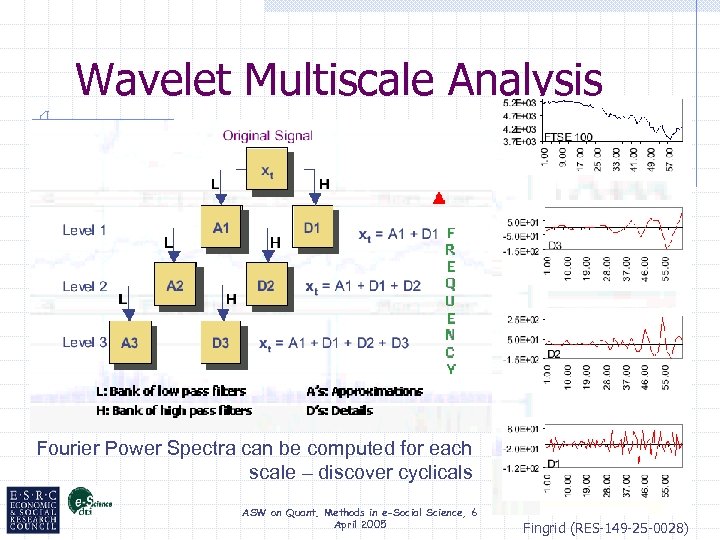 Wavelet Multiscale Analysis Fourier Power Spectra can be computed for each scale – discover