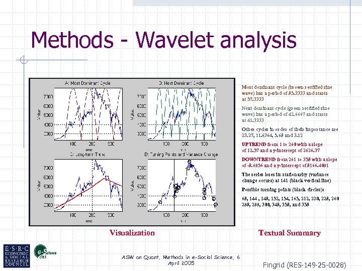 Methods - Wavelet analysis Most dominant cycle (brown rectified sine wave) has a period