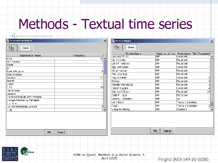 Methods - Textual time series ASW on Quant. Methods in e-Social Science, 6 April