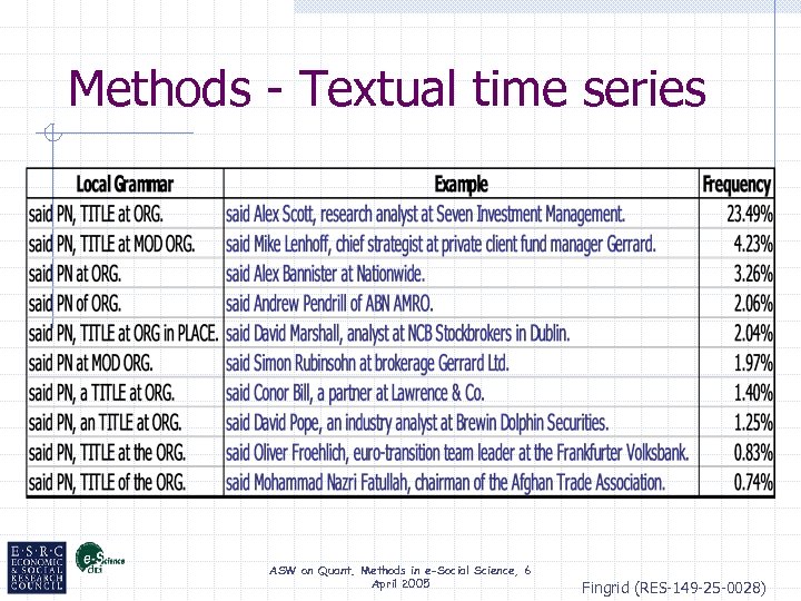 Methods - Textual time series ASW on Quant. Methods in e-Social Science, 6 April