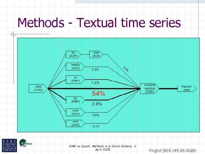 Methods - Textual time series ASW on Quant. Methods in e-Social Science, 6 April