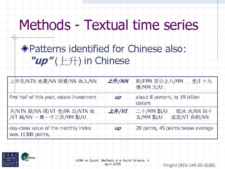 Methods - Textual time series Patterns identified for Chinese also: “up” (上升) in Chinese