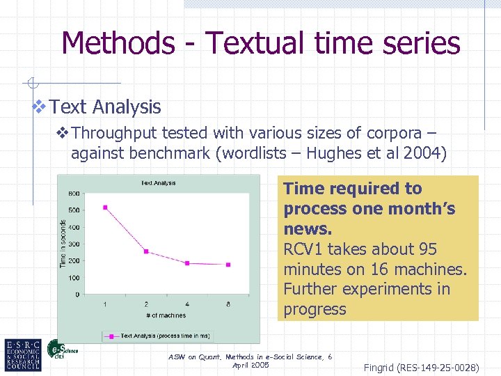 Methods - Textual time series v Text Analysis v. Throughput tested with various sizes