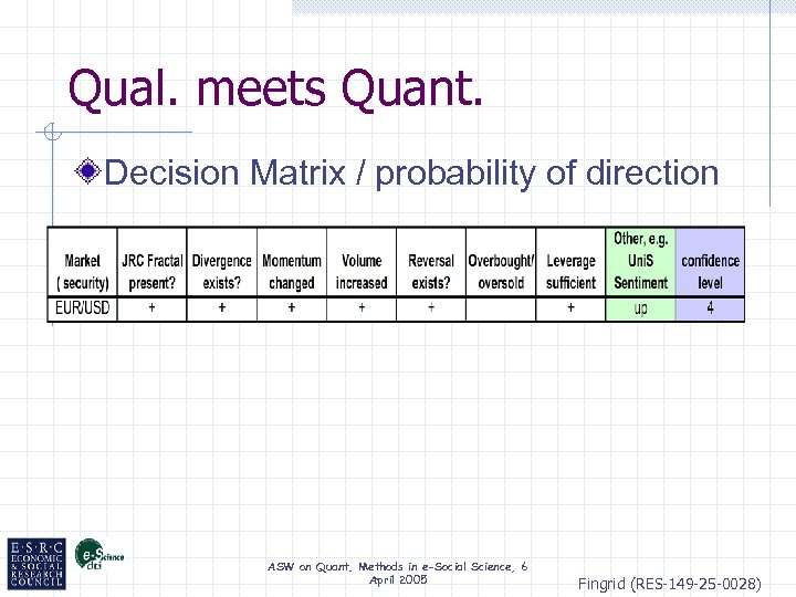 Qual. meets Quant. Decision Matrix / probability of direction ASW on Quant. Methods in