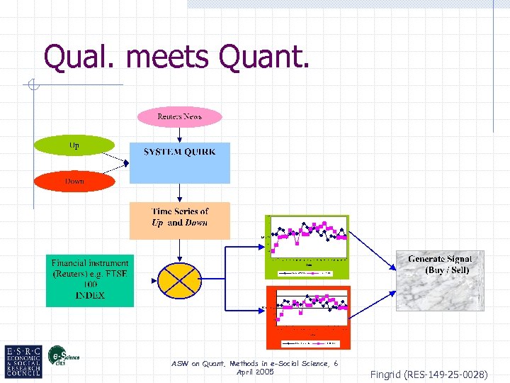 Qual. meets Quant. ASW on Quant. Methods in e-Social Science, 6 April 2005 Fingrid