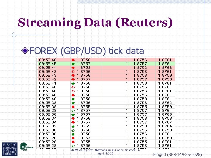 Streaming Data (Reuters) FOREX (GBP/USD) tick data ASW on Quant. Methods in e-Social Science,