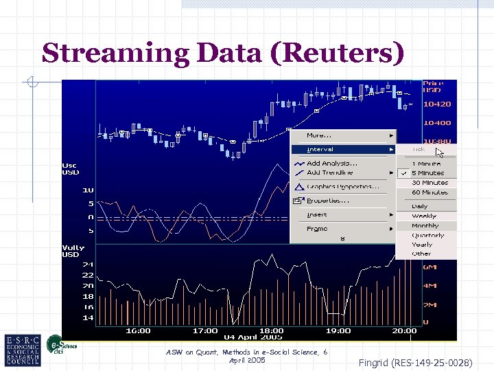 Streaming Data (Reuters) ASW on Quant. Methods in e-Social Science, 6 April 2005 Fingrid