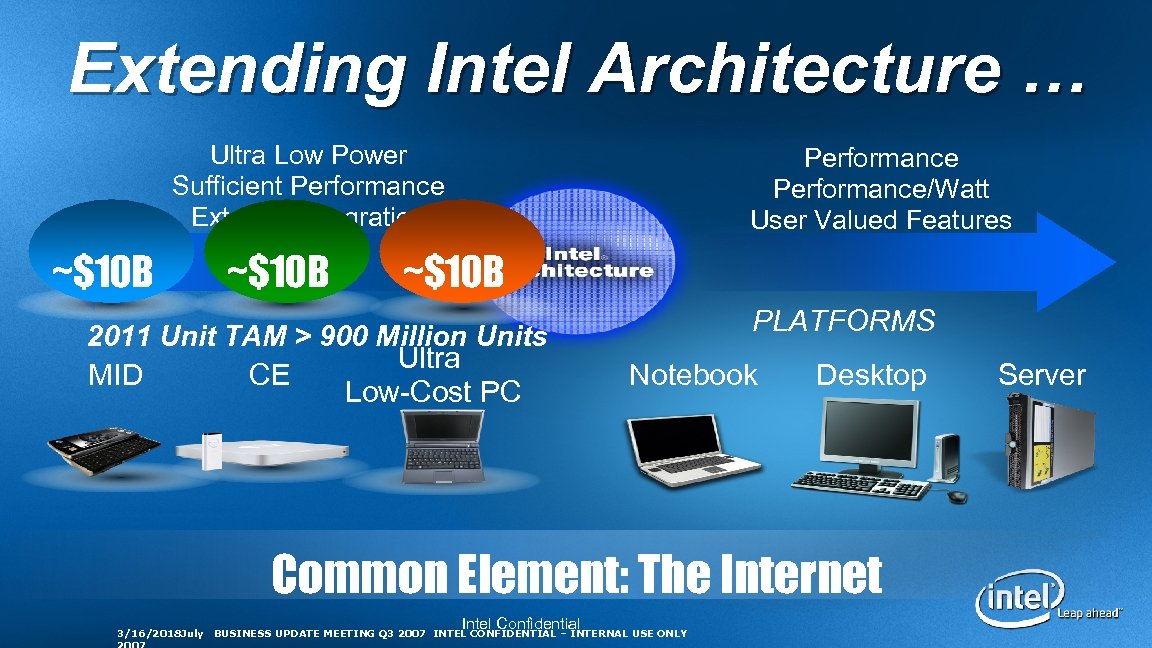 Extending Intel Architecture … Ultra Low Power Sufficient Performance Extreme Integration ~$10 B Performance/Watt