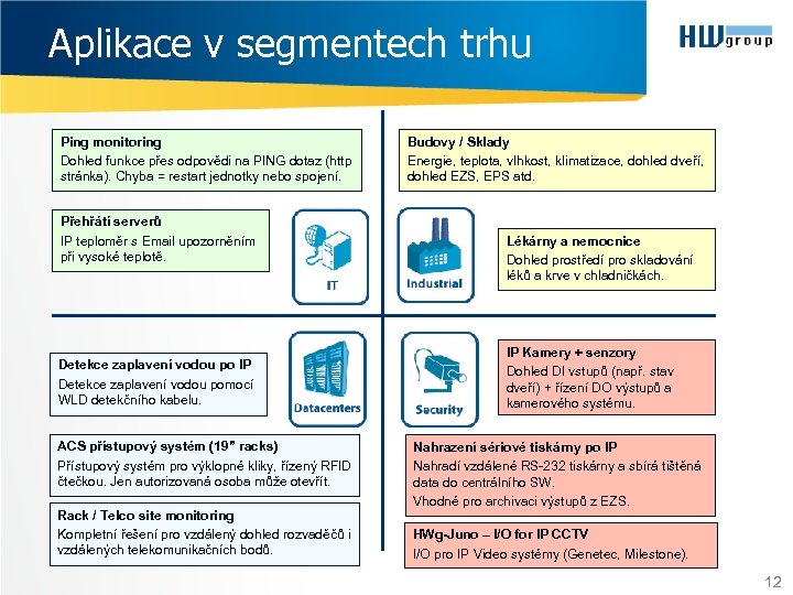 Aplikace v segmentech trhu Ping monitoring Dohled funkce přes odpovědi na PING dotaz (http