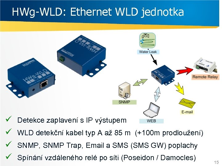 HWg-WLD: Ethernet WLD jednotka ü ü Detekce zaplavení s IP výstupem WLD detekční kabel
